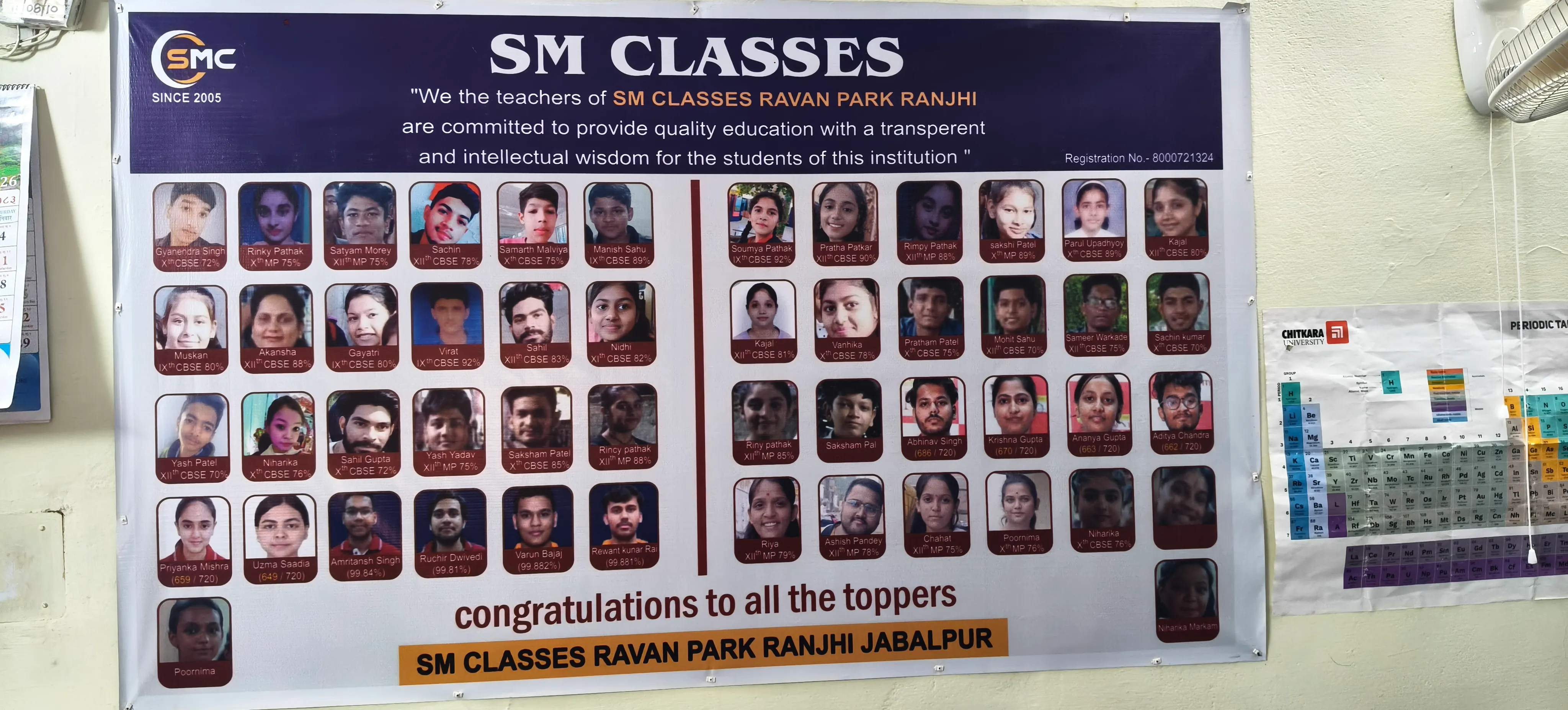 SM Classes Toppers and Achievers